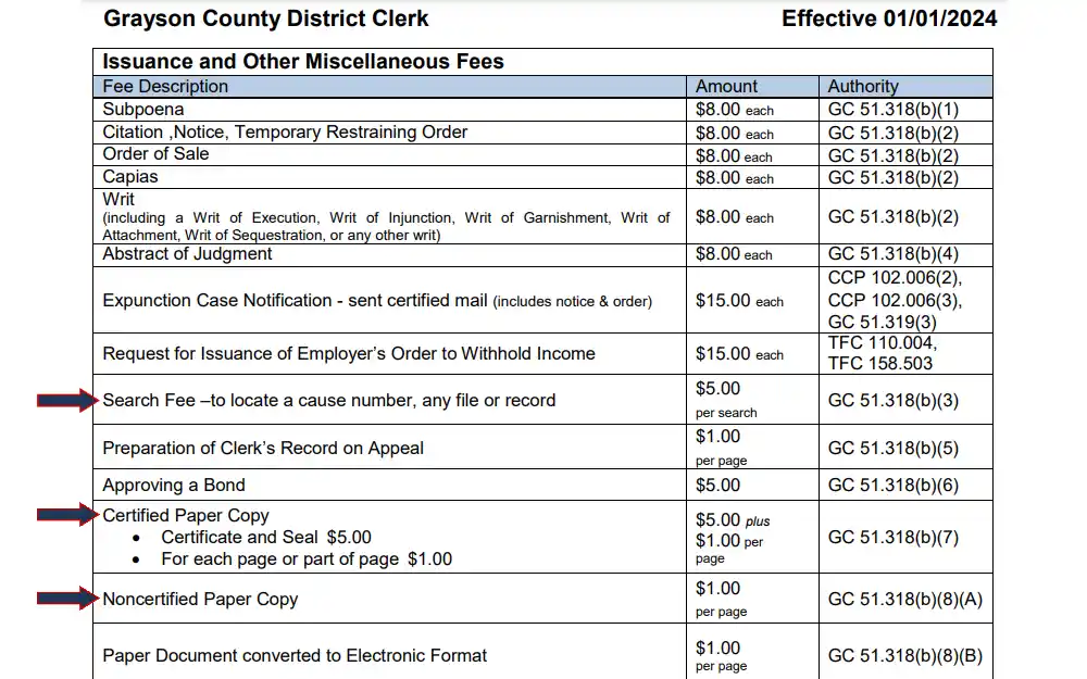 Screenshot of the fee schedule provided by the Grayson County District Clerk for document issuance and other miscellaneous, with the fees for searches, certified copies, and non-certified copies emphasized with arrows.
